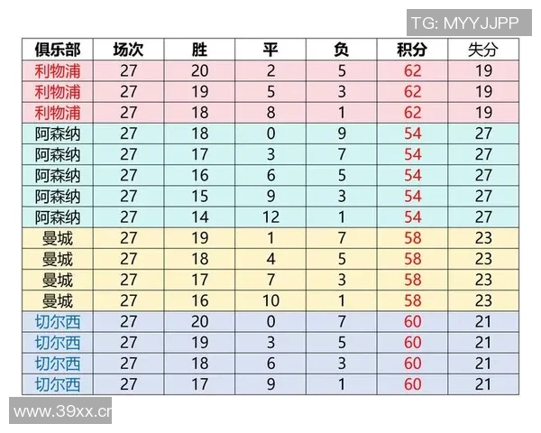 利物浦在2024年10月后首次未能登顶英超榜首的比赛周总结